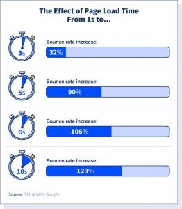 How Web Hosting Affect Your SEO 2