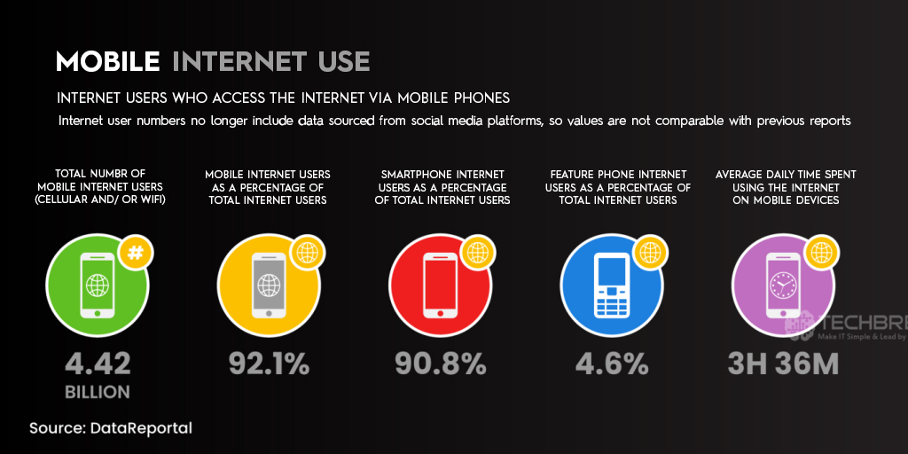 One Click Purchase Is Becoming Popular
