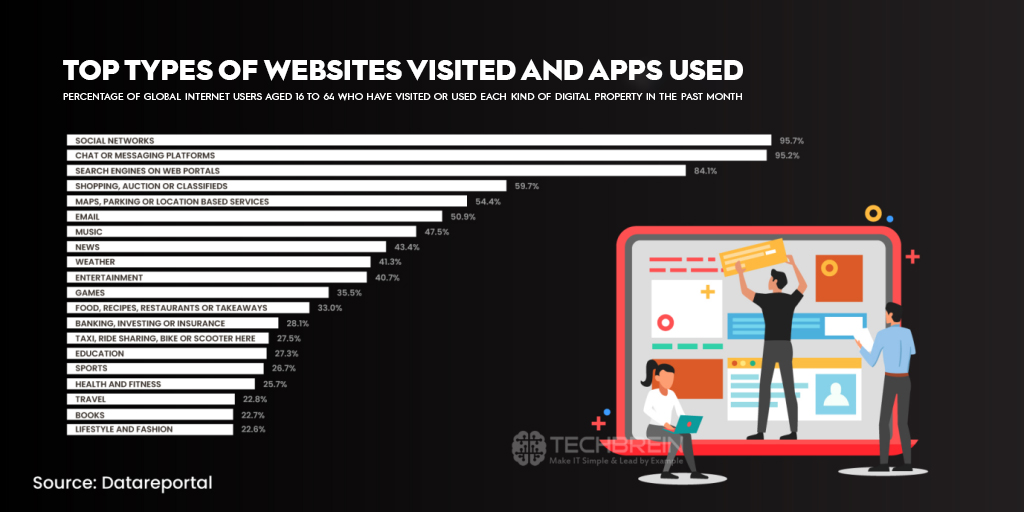 websites visited